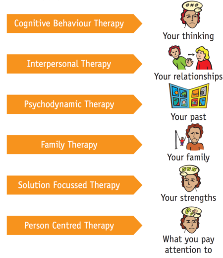 counselling-psychotherapy-foundation-psychology-melbourne