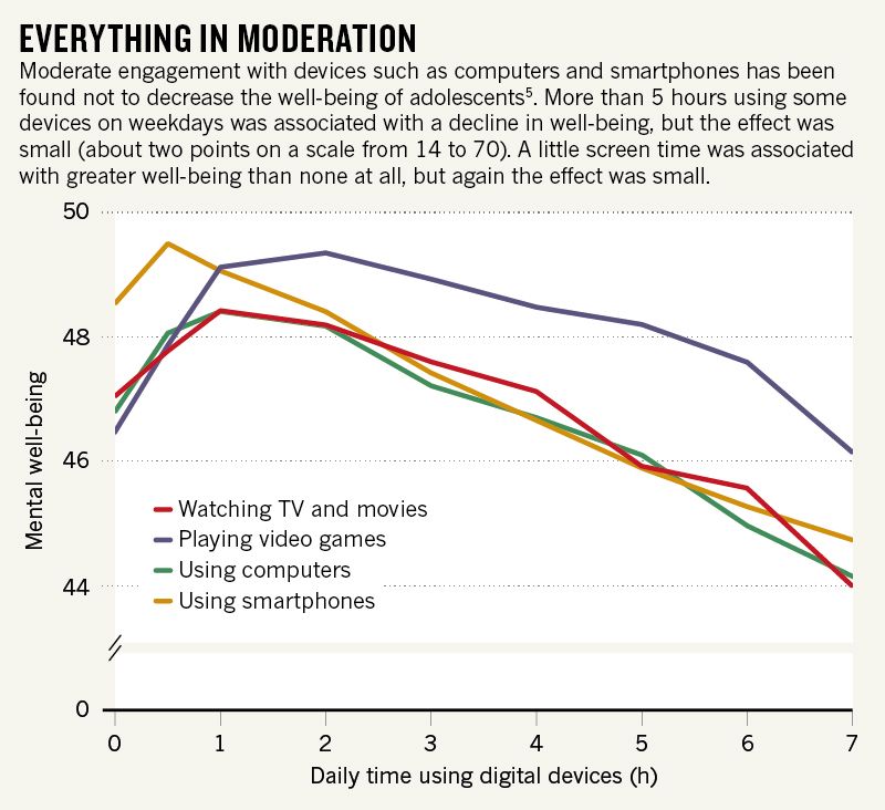 research about computer games addiction